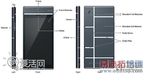 �ȸ�ProjectAraģ�黯�ֻ�����ϸ���ع�