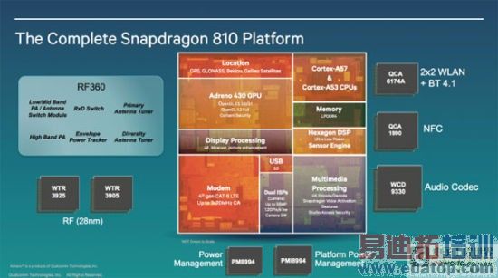 ��ͨ����810ƽ̨����ͼ