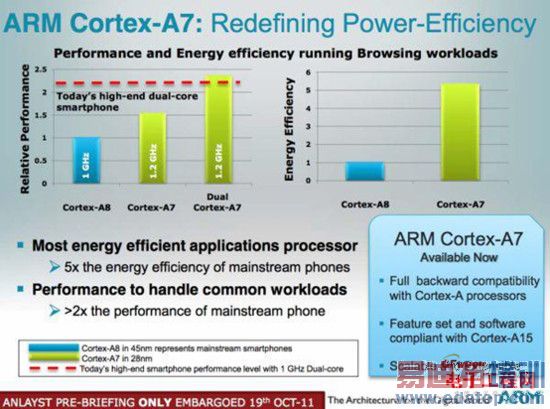 ����������оƬ�̵㣺�а��ͨ ���ݸ�������Ϯ��