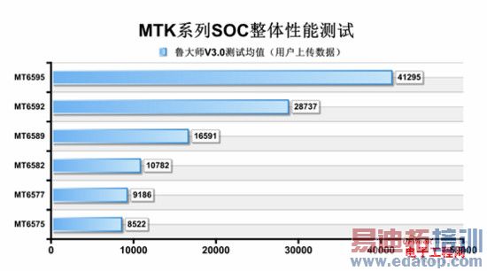 ����������оƬ�̵㣺�а��ͨ ���ݸ�������Ϯ��