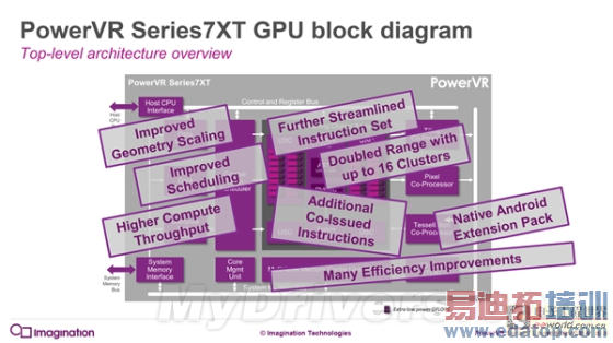 iPhone 7就等你了!PowerVR 7架构深度解析