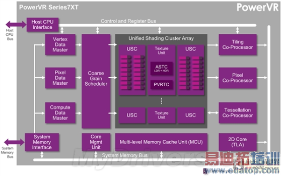 iPhone 7�͵����ˣ�PowerVR 7�ܹ���Ƚ���