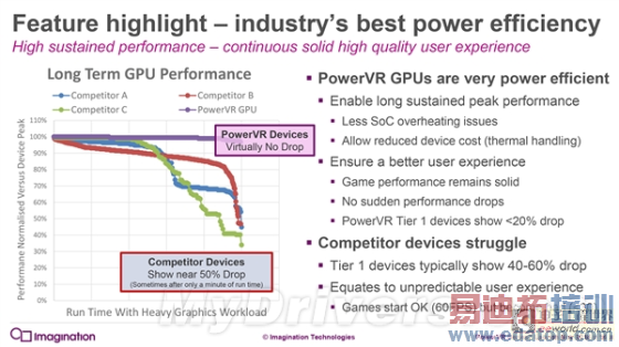 iPhone 7就等你了!PowerVR 7架构深度解析