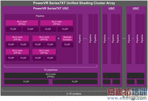 iPhone 7就等你了!PowerVR 7架构深度解析