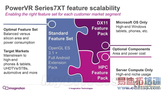 iPhone 7就等你了!PowerVR 7架构深度解析