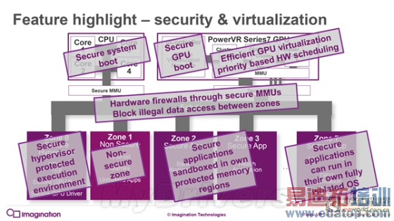 iPhone 7就等你了!PowerVR 7架构深度解析