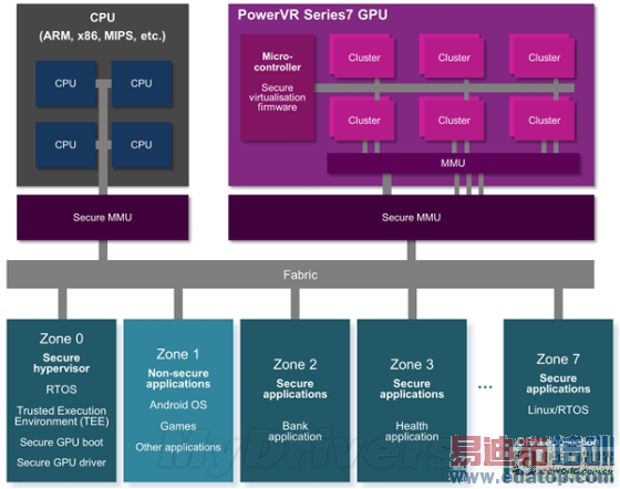 iPhone 7就等你了!PowerVR 7架构深度解析