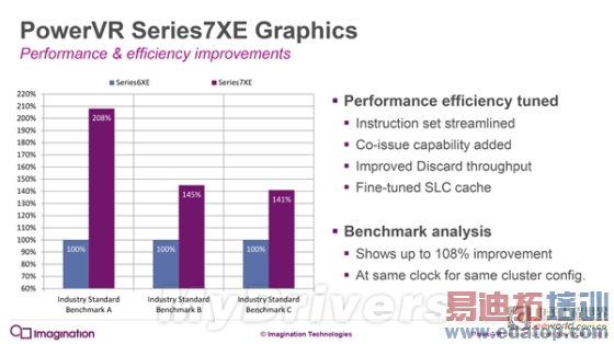iPhone 7就等你了!PowerVR 7架构深度解析