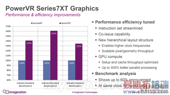 iPhone 7就等你了!PowerVR 7架构深度解析
