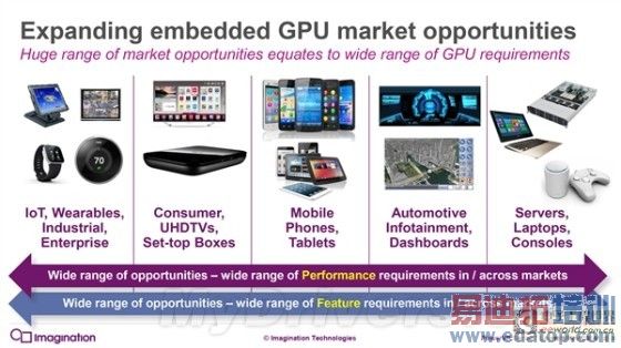 iPhone 7就等你了!PowerVR 7架构深度解析