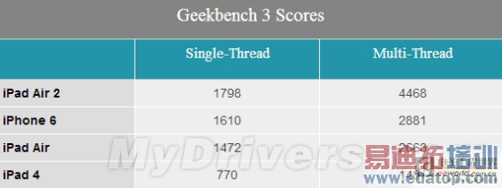 ƻ������A8X���أ���ô����ôǿ�󣿣�