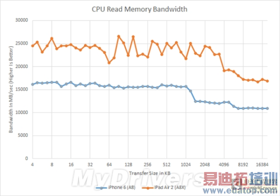 ƻ������A8X���أ���ô����ôǿ�󣿣�