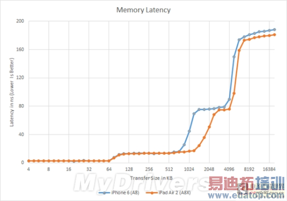 ƻ������A8X���أ���ô����ôǿ�󣿣�