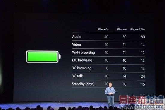 û����˫�������� ƻ��A8������ǳ��