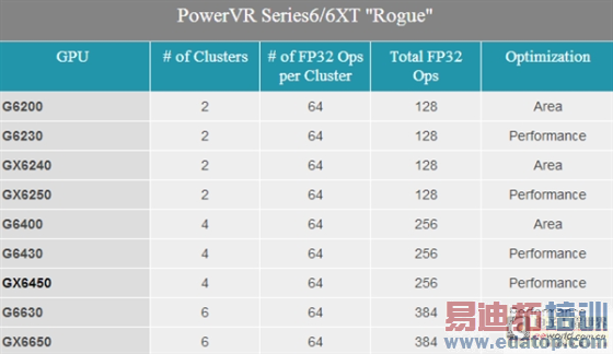 iPhone 6 A8��������ȫ���ܣ�����ƻ����