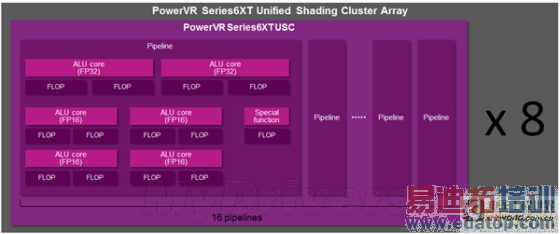 iPhone 6 A8��������ȫ���ܣ�����ƻ����