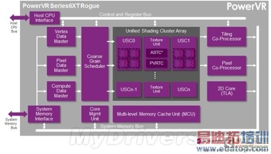 iPhone 6 A8��������ȫ���ܣ�����ƻ����