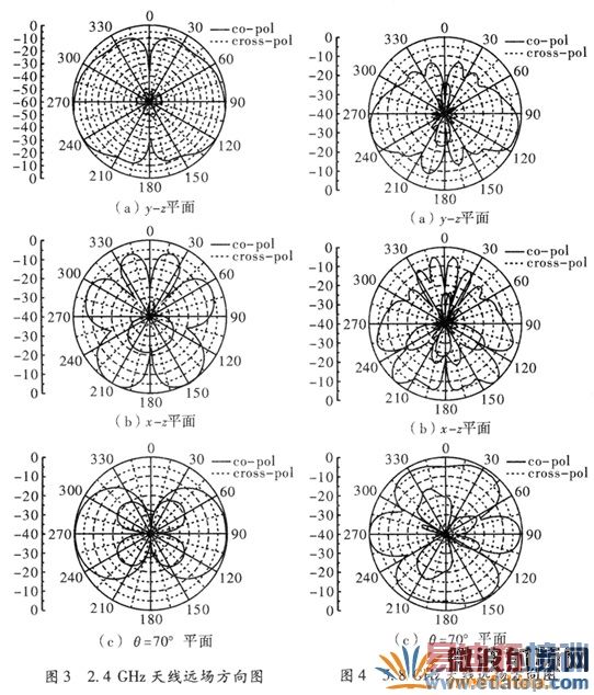 ˫Ƶӡˢ���߷���ͼ