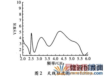 ˫Ƶӡˢ����פ��ͼ