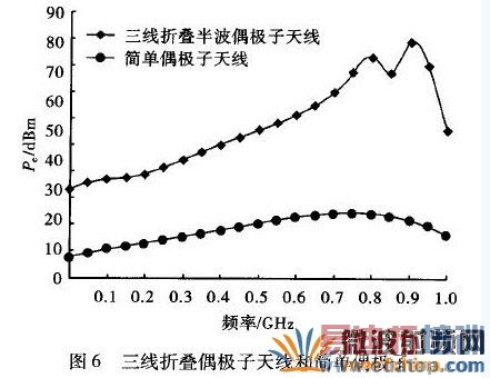 �����۵�ż�������ߺͼ�ż����