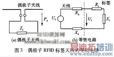 ż����RFID��ǩ���ߵĵ�Ч��·