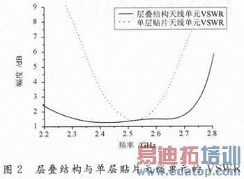 一种S波段宽带微带贴片天线阵列的设计