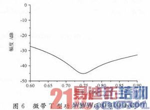 一种S波段宽带微带贴片天线阵列的设计