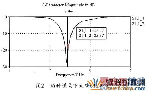 ���ֹ���״̬������S11����