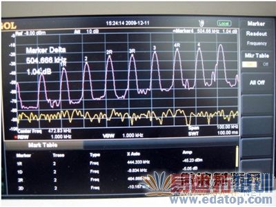 ����Ƶ�춨�Բ��԰���