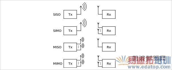 ����·���� ����·�������� 360����·����