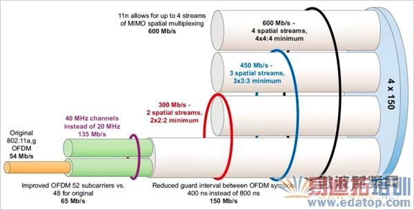 ����·���� ����·�������� 360����·����