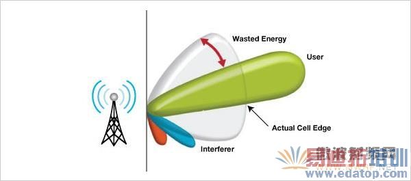 ����·���� ����·�������� 360����·����