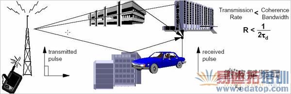 ����·���� ����·�������� 360����·����