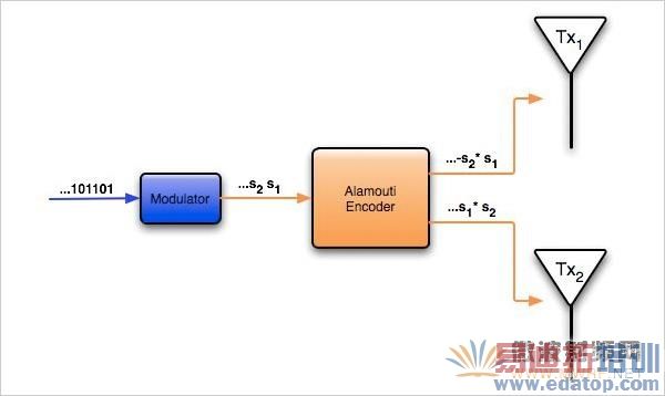 ����·���� ����·�������� 360����·����