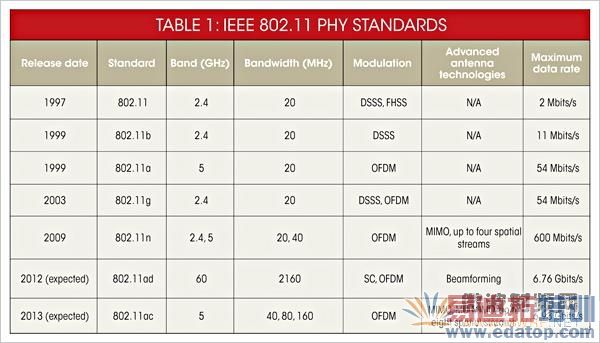 ����·���� ����·�������� 360����·����