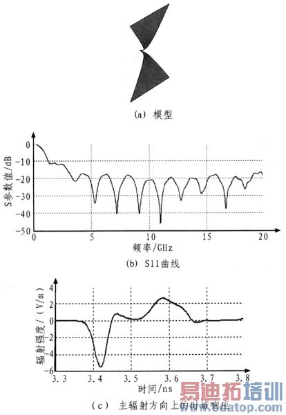 超宽带双极变张角天线