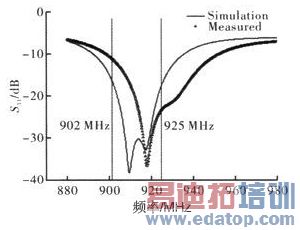 ����פ������Ͳ��Խ��ͼ