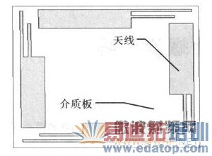 ��F�ı��������߽ṹʾ��ͼ