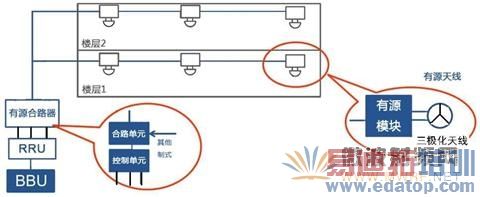 �������������߰�װ����ϵͳʾ��ͼ