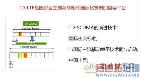 TD-LTE��TD-SCDMA֡��ʽ
