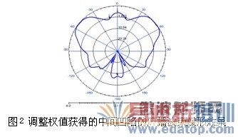 TD-LTE ��չ�����ߵĴ�����Ӧ��