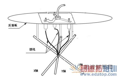 ���������߻����ṹͼ