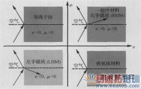 �������ڸ�����С�ͻ������е�Ӧ�� �ź̹ͦ���Ĳ��Ͽռ�