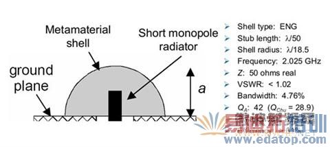 ����ʵ������Ƶĳ����ʼ��ص���������