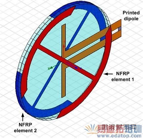 GPS L1 NFRPԲ��������
