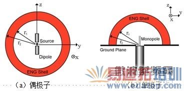 �����ʼ��صĵ�С����