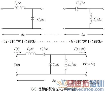 �������봫���ߵ�Ч��·ģ�͵�Ԫ
