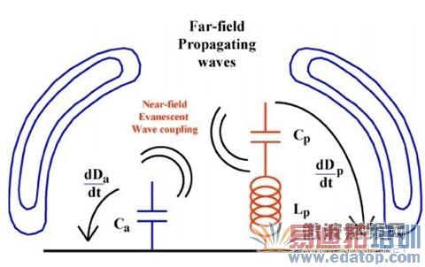 NFRP���ߵĹ���ԭ��