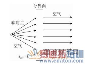 ��Ų�����ZIM������������ʾ��ͼ