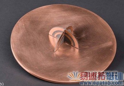 ˫ƵGPSL1/L2 NFRPԲ��������